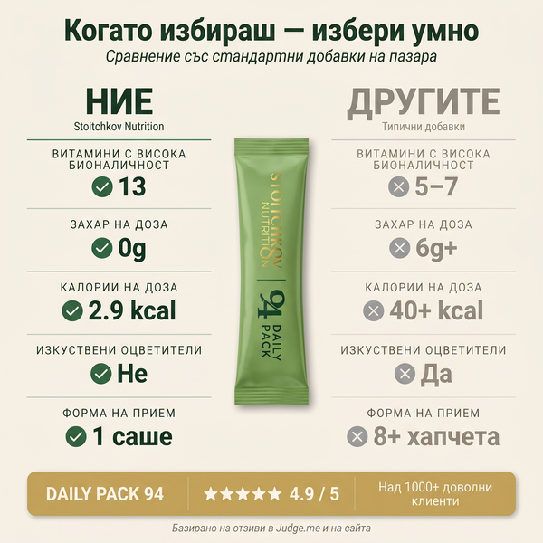 Daily Pack 94 – Vitaminas y minerales